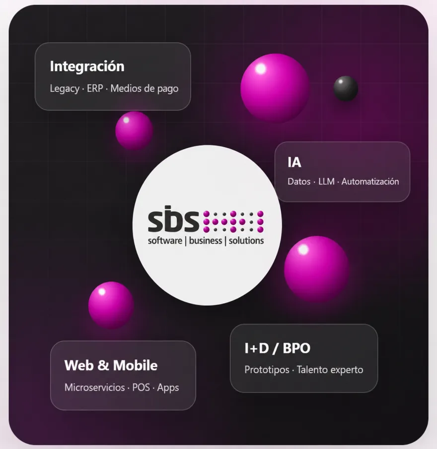 SBS: integración, IA, web & mobile, I+D y BPO